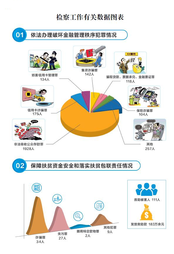 详细数据解读是什么